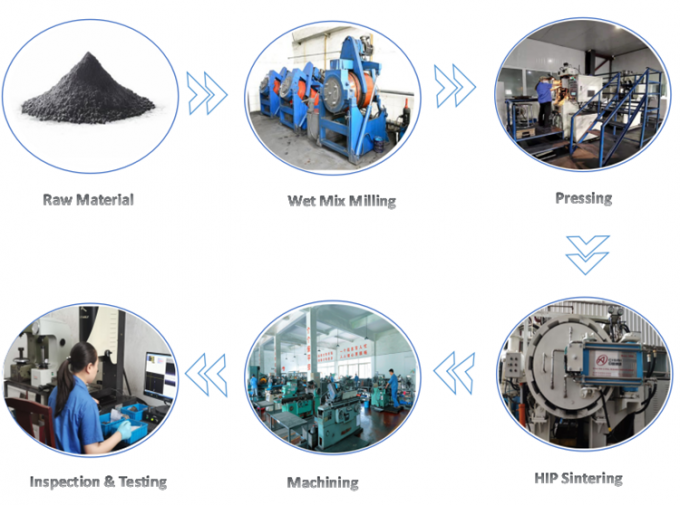 Niet-magnetische wolfraamcarbideplaten 1